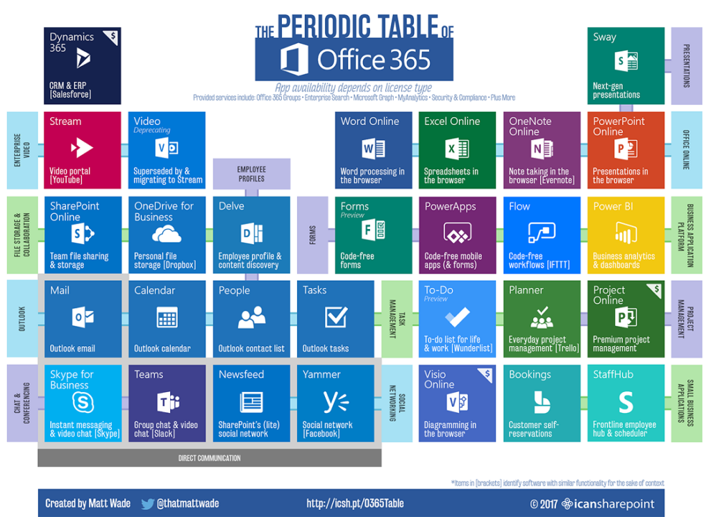 PeriodicTableofOffice3651120px » Mens&Cloud